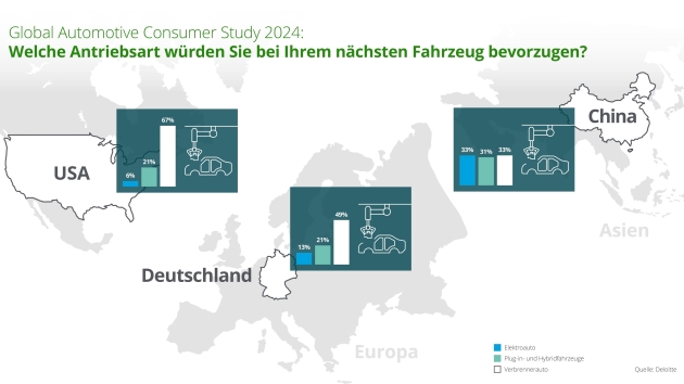 Kaufabsicht für E-Autos sinkt, Markenbekanntheit gehört zu den wichtigsten Kaufkriterien - Quelle: Deloitte